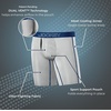 image:imageJockey Mens Underwear EverActive VentraCool Air 75 Long Leg Boxer BriefGrey Dove